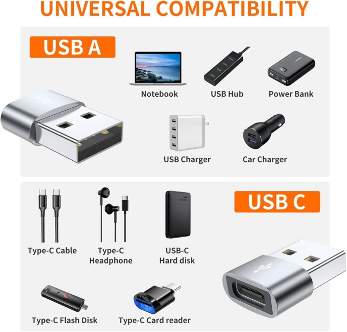 USB C Female to USB Male Converter