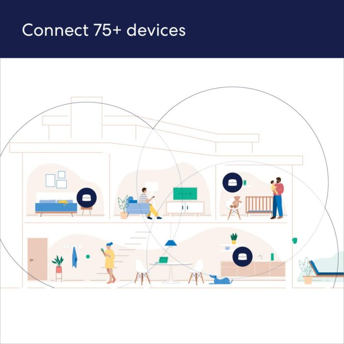 Amazon eero 6 mesh wifi system - Image 5